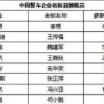 年销14辆却给高管发薪近千万！这家车企和贾跃亭有一拼